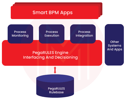 Business Rule Engine (BRE)