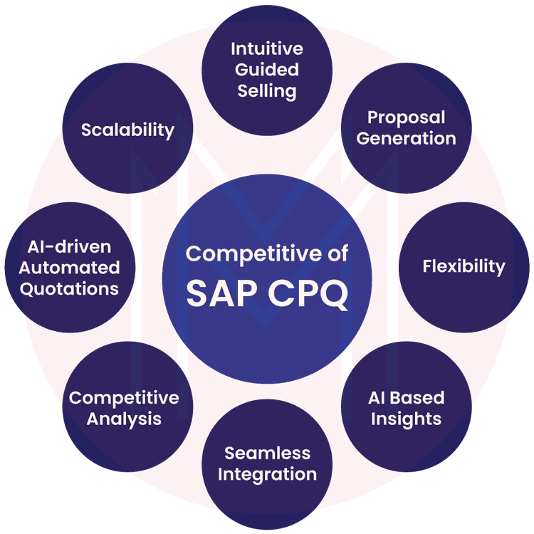 Capabilities of SAP CPQ