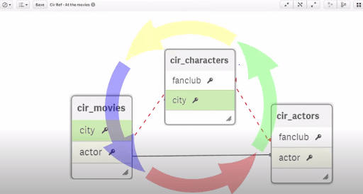 QlikView Circular Reference - circular references in-detail