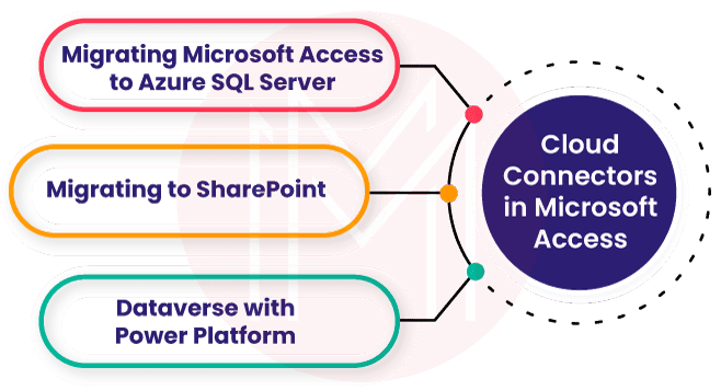 Cloud Connectors in Microsoft Access