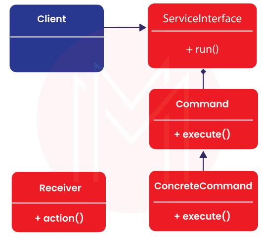 Top 20 Design Patterns Interview Questions and Answers 2025