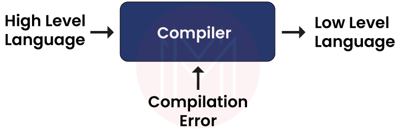 Compiler