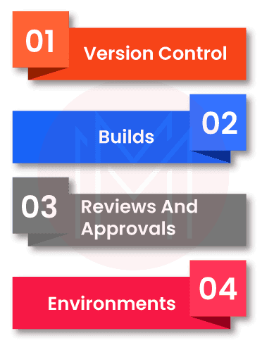 Components of CI/CD Tool Kit