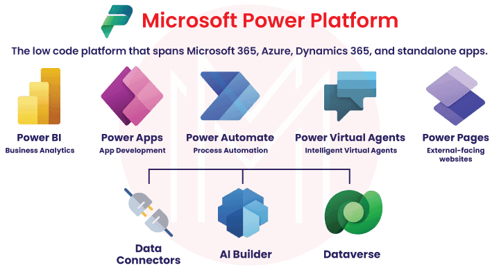 Components of Power Platform