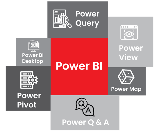 components-of-power-bi