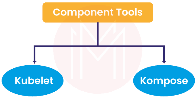 Components Tools