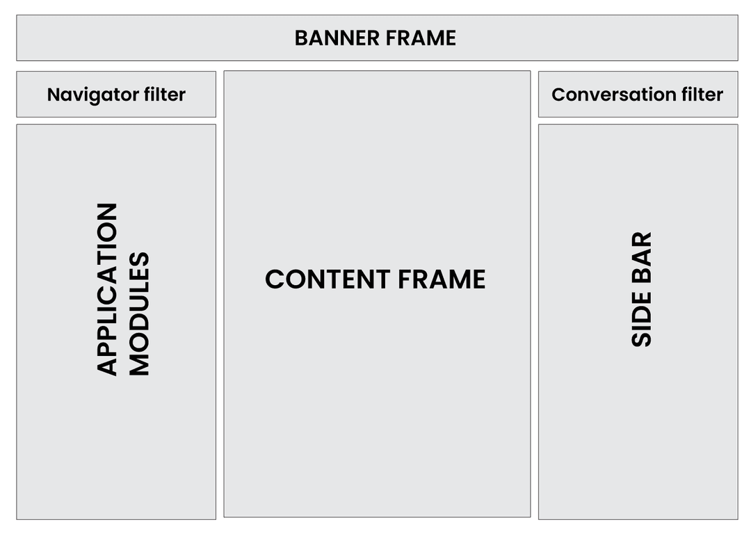 Servicenow user interface