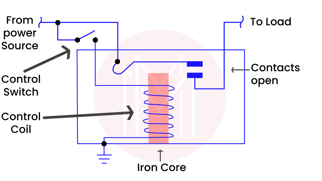 Control Relay