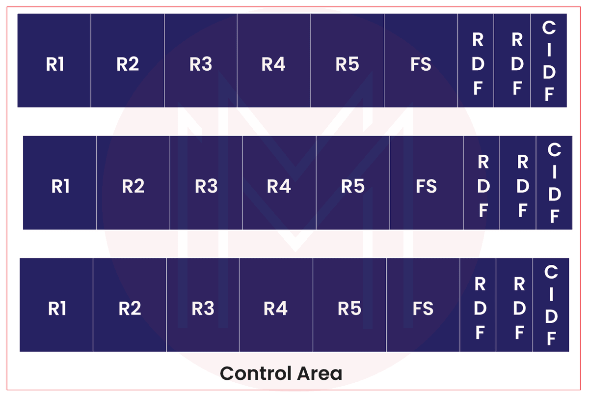 Control Area