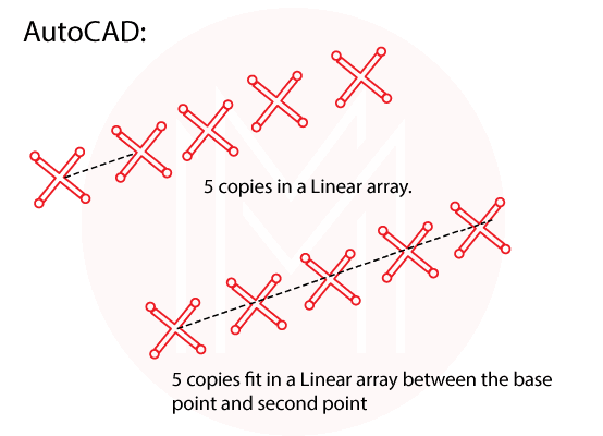 Copy objects in AutoCAD