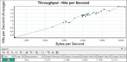 Correlate Graph