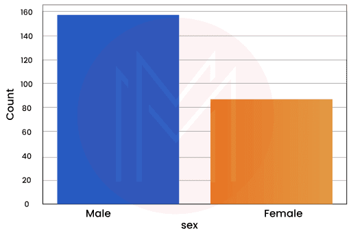 Countplot