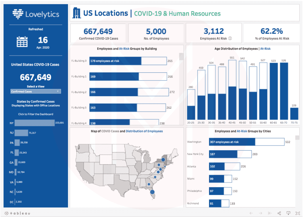 Covid-19 Analysis Dashboard