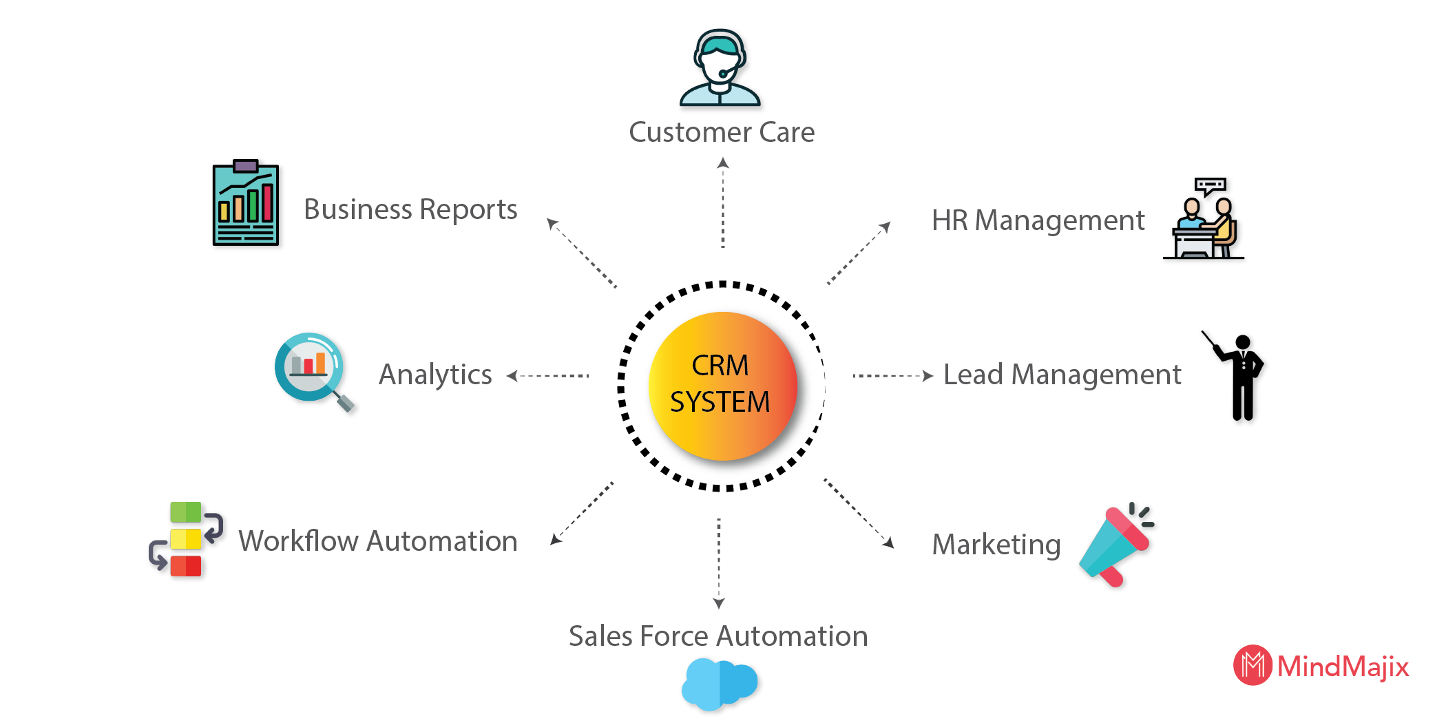 Elements of CRM