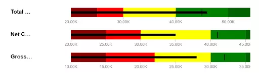 Custom visualization bullet charts