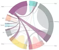 Custom visualization chord