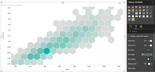 Custom visualization hexbin scatter plot