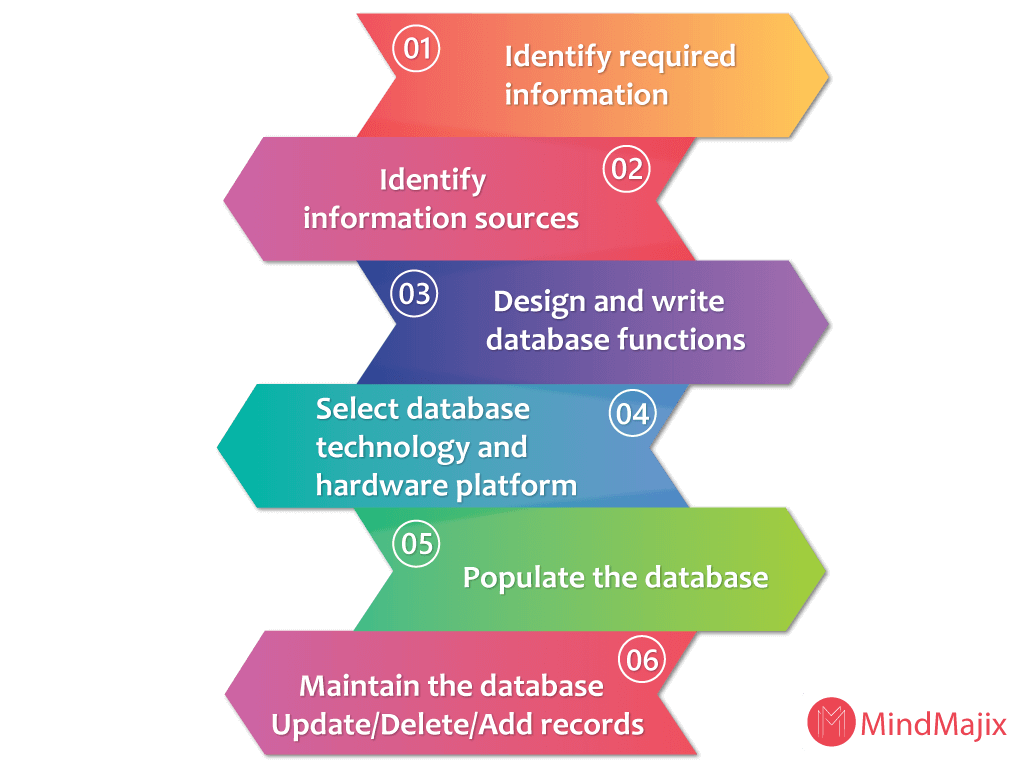 Customer related database in CRM software