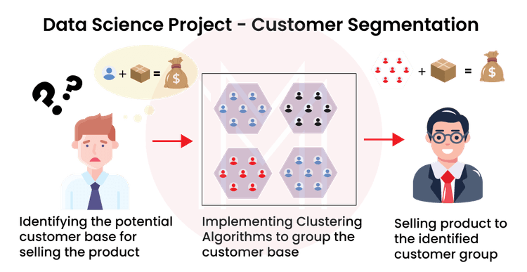 Customer Segmentation