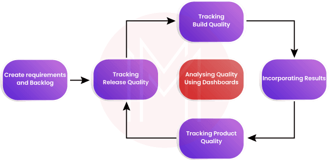 ALM Octane Lifecycle