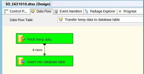 data flow3