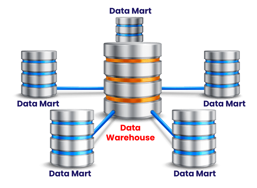 What Is Data Mart