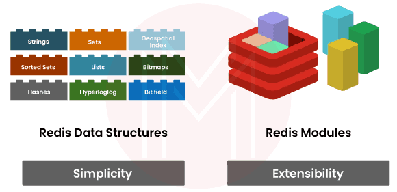 Data Modeling in Redis