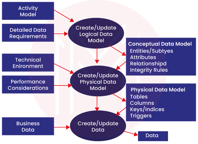 What is Big Data Modeling | A Beginner's Guide to Data Modeling