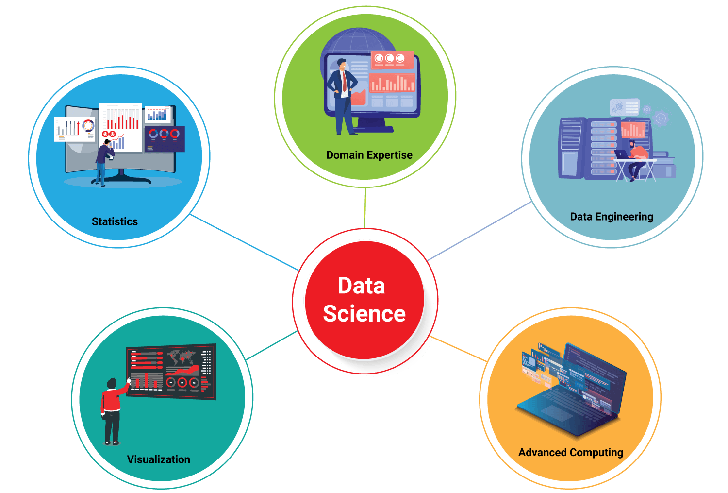 Data Science Components