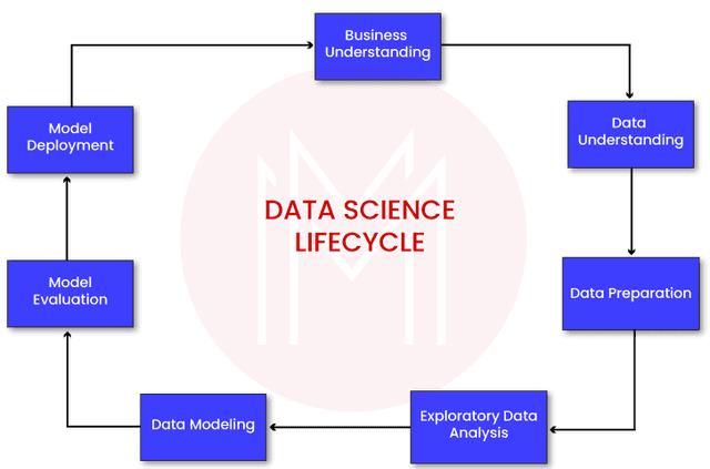 Data Mining vs Data Science | Difference Between Data Science and Data ...