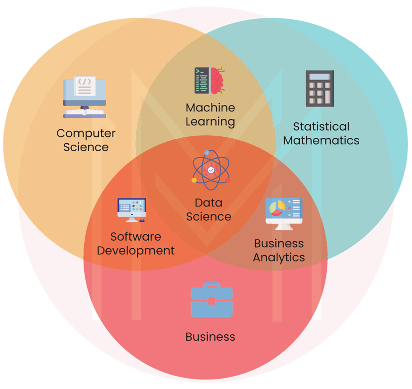  data scientist skills to the next level