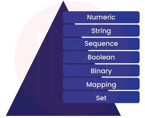 Data types of Python