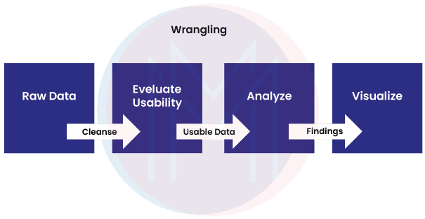 data wrangling