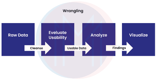 Top Data Visualization Interview Questions & Answers 2025