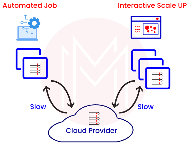 Databricks Cluster