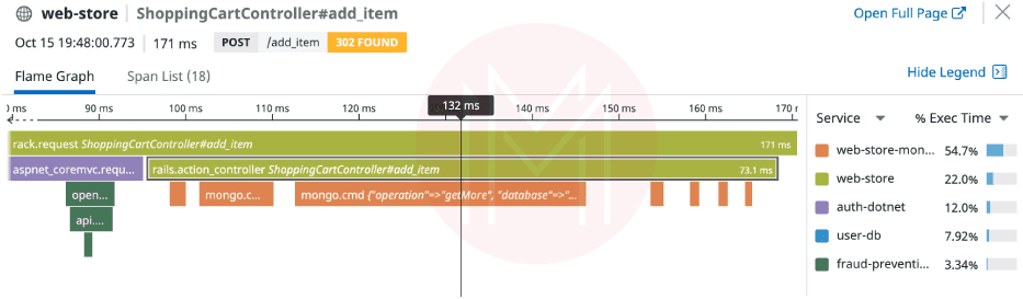 Datadog Span