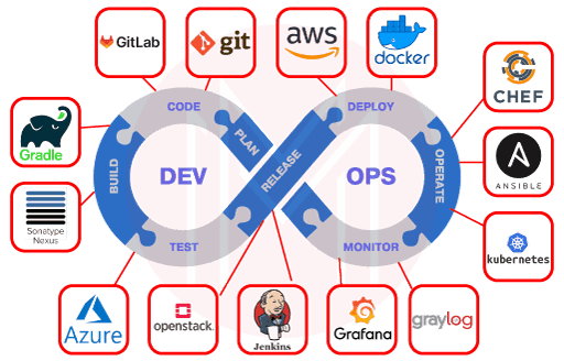 DevOps Tools