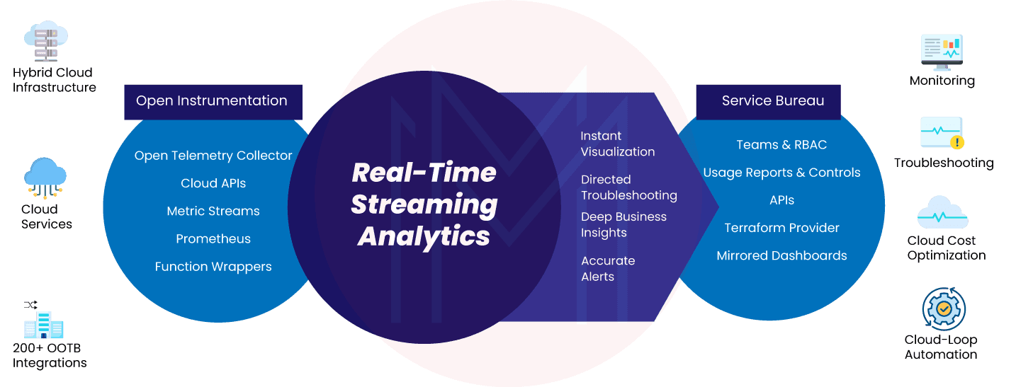 Differences Between Datadog and Splunk