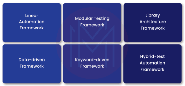 Different Types of Testing Frameworks