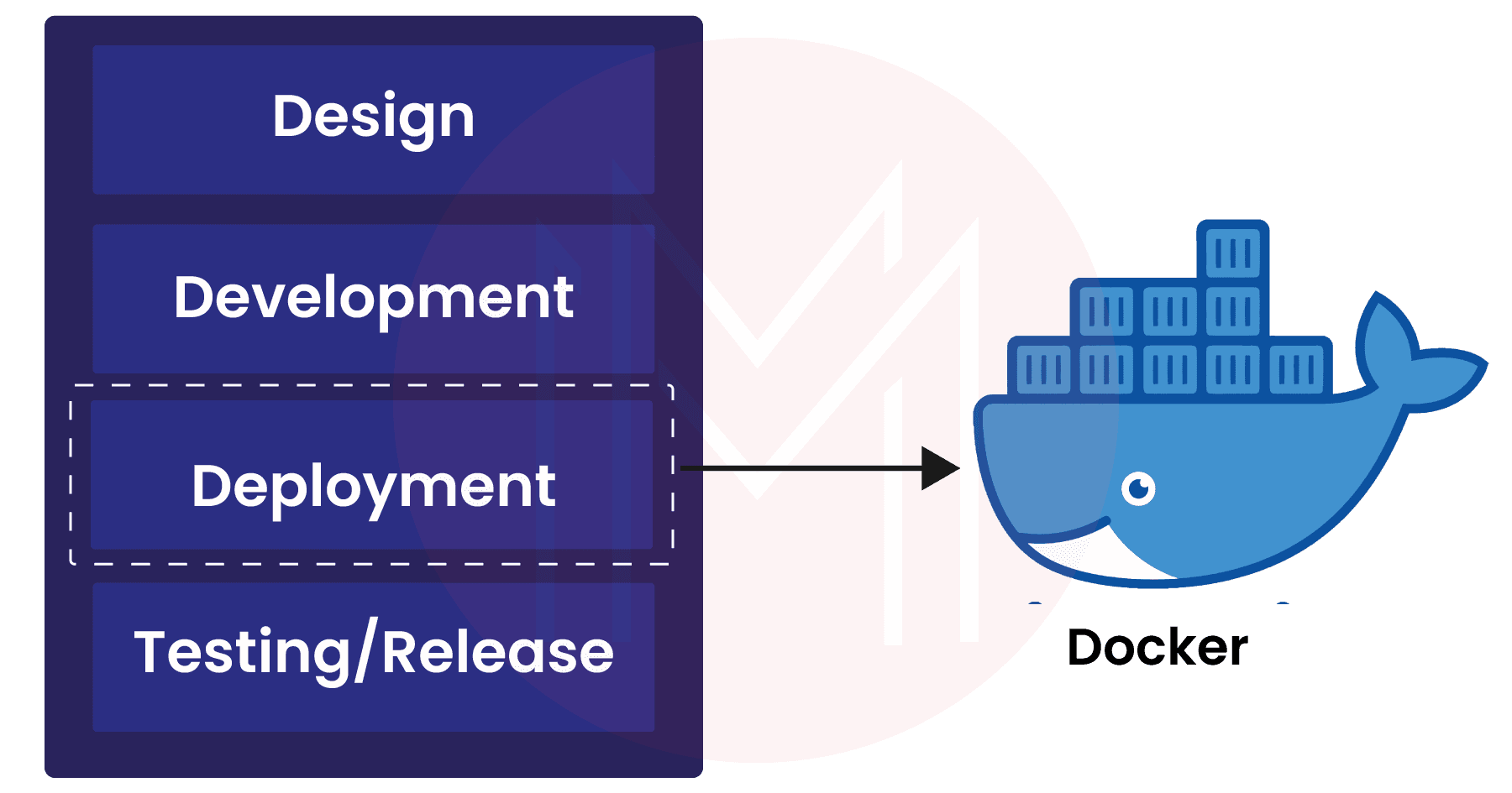 Docker Container Software