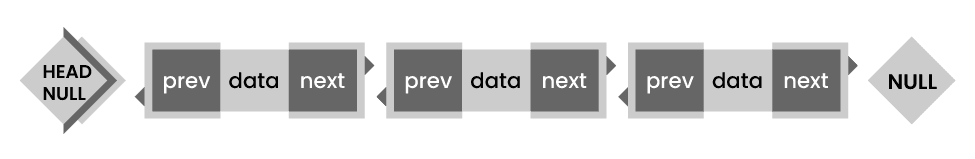 Doubly Linked List