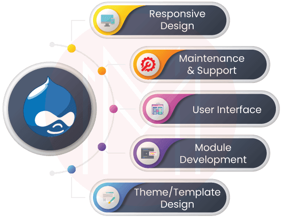 Drupal Module Development