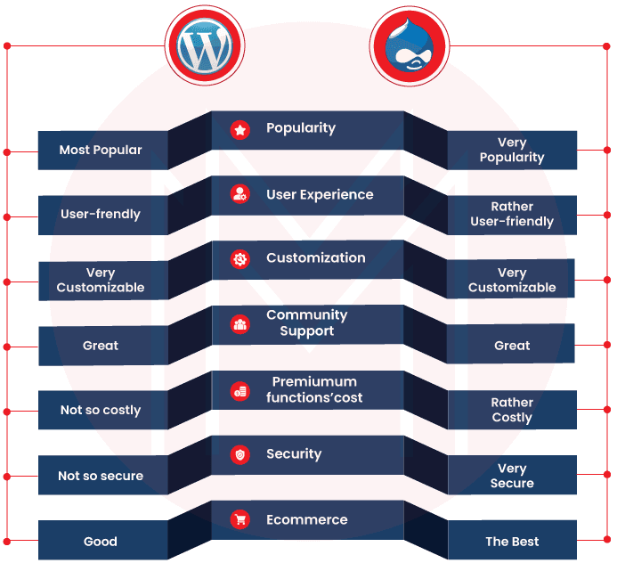 Top 40 drupal interview questions and answers 2025 mindmajix