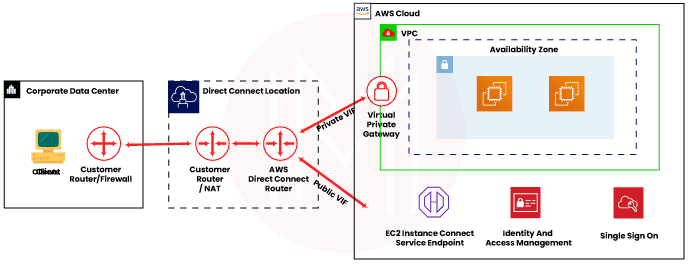 EC2 Instance