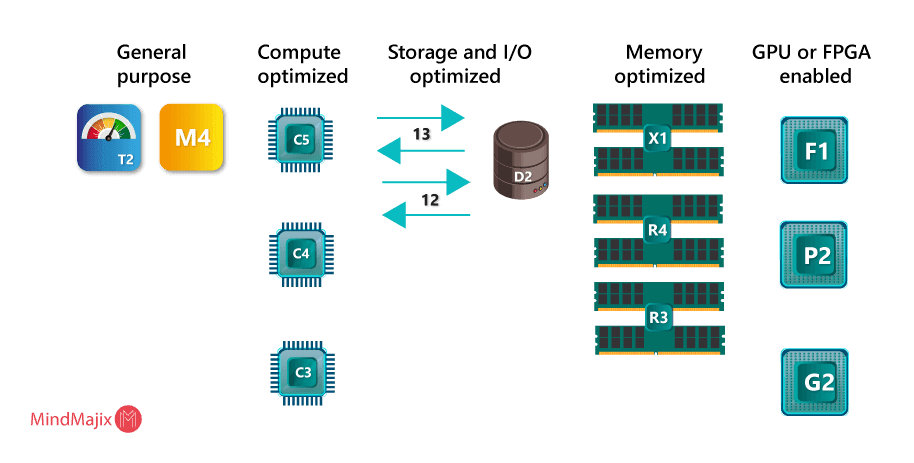 Aws g2 instance deals