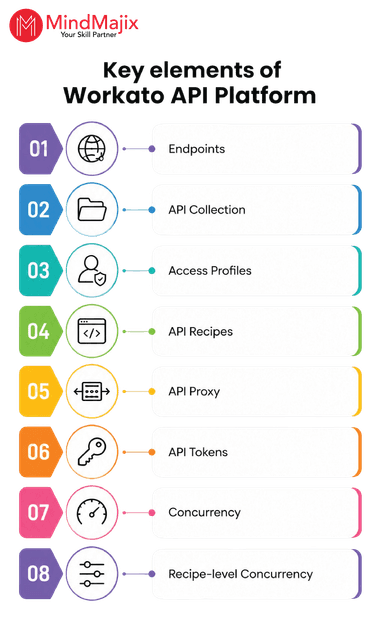 Workato Tutorial: Learn Automation & Integration