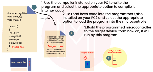 C Programming