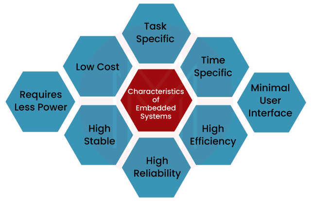 Top 40+ Embedded Software Engineer Interview Questions 2025