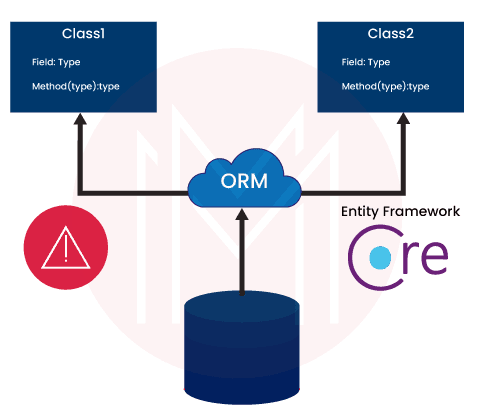 Micro O/RMs