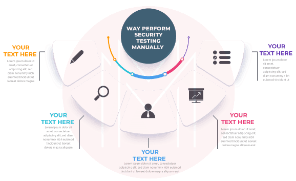 Essential Methods Employed in Security Testing